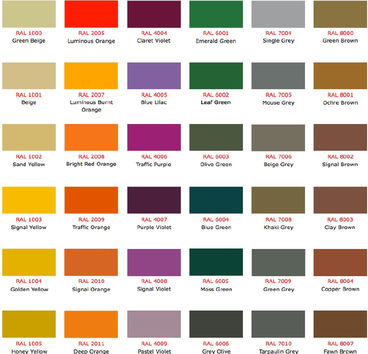 RAL colour chart