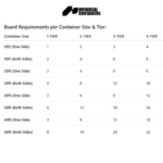 racking table for boards
